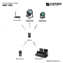 Cameo iDMX CORE