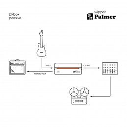 Palmer RIVER Wipper