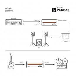 Palmer RIVER Wipper