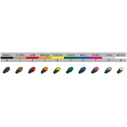 Neutrik BXX-0-BLACK