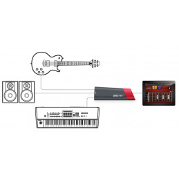 LINE6 SONIC PORT