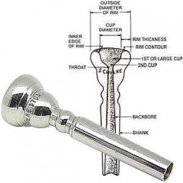 SCHILKE 15 B